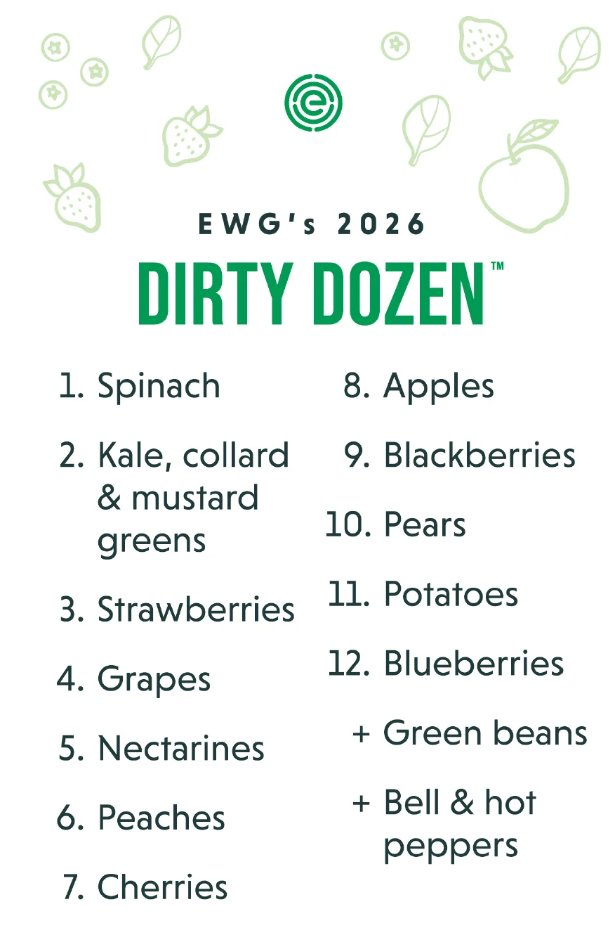Dirty Dozen