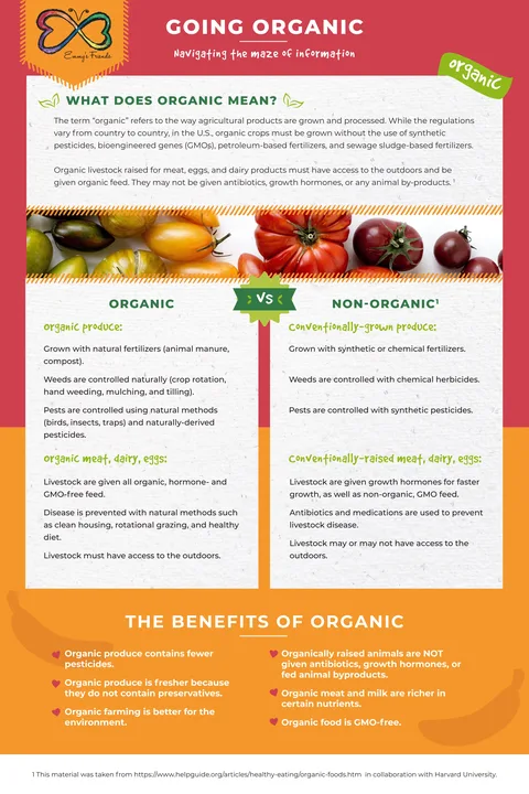 Going Organic poster preview